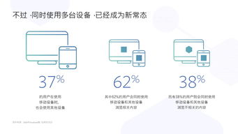 2018年Facebook電子產品海外營銷實戰手冊 驅動全球化銷售增長